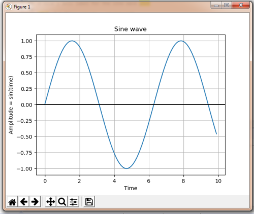 grafik ne matplotlib