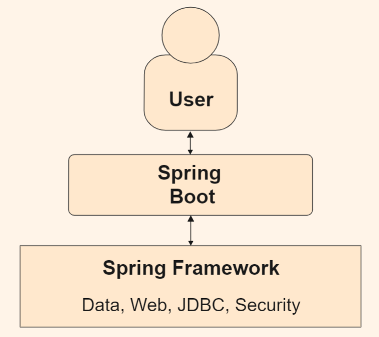 spring boot web application example